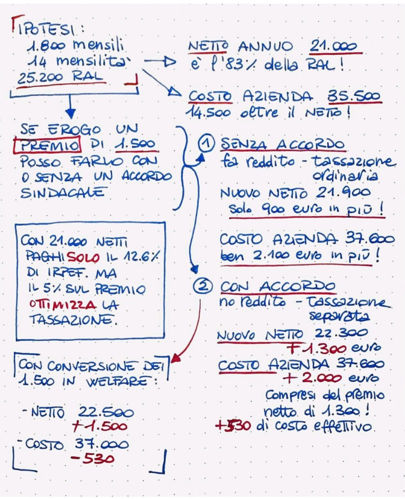 Studio Coggiola Commercialista